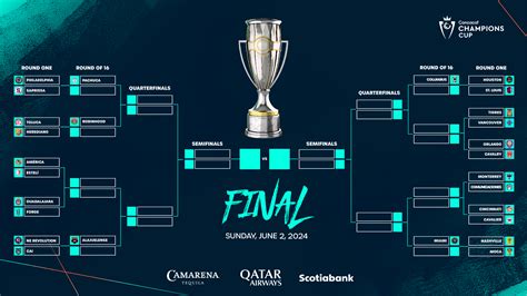concacaf champions cup schedule